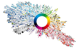 生物可降解材料趋势与市场数据